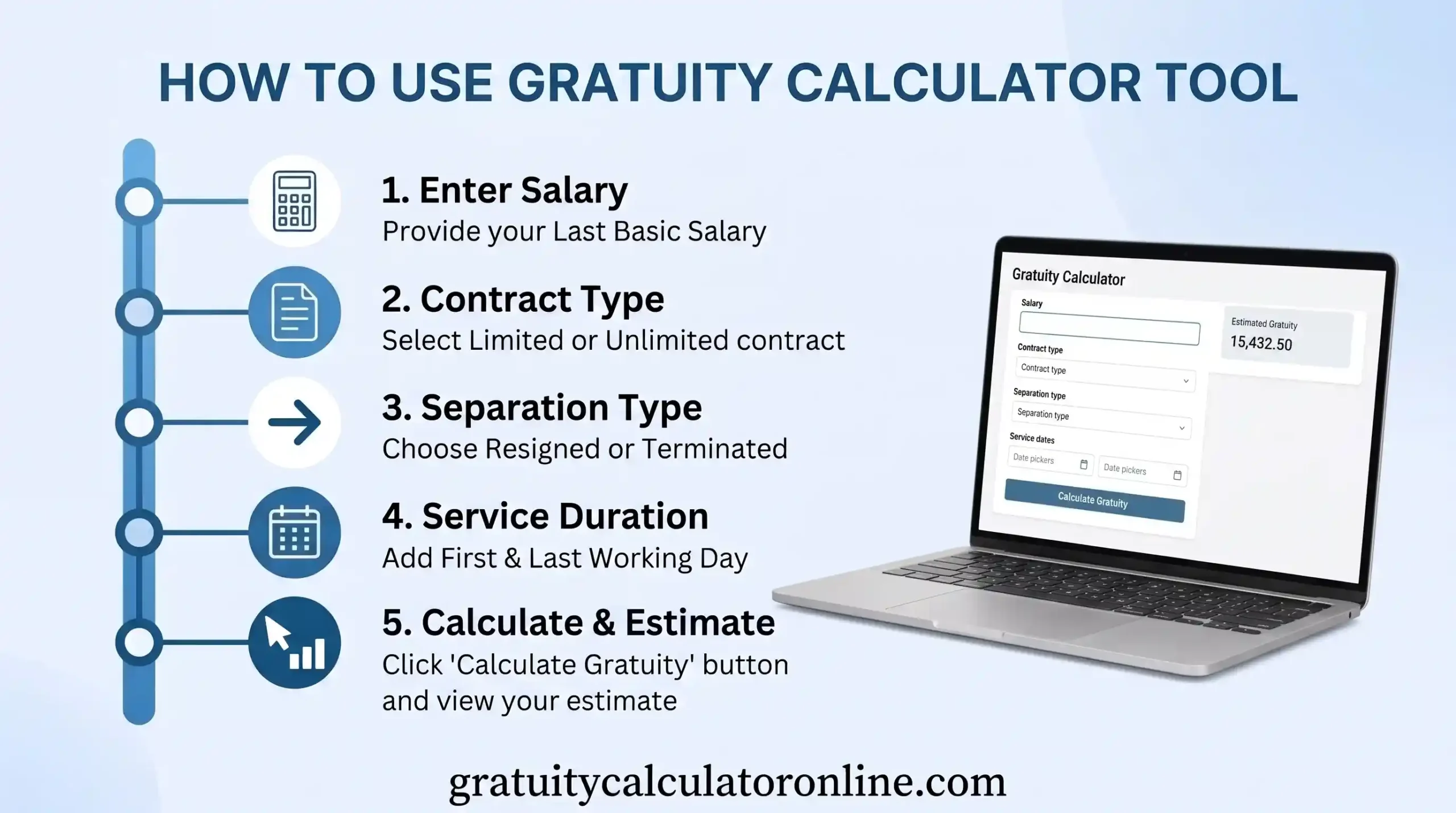 How to Use an Online Gratuity Calculator
